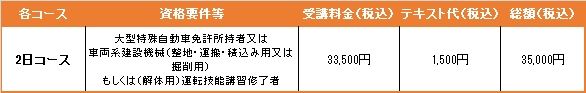 不整地運搬車料金表