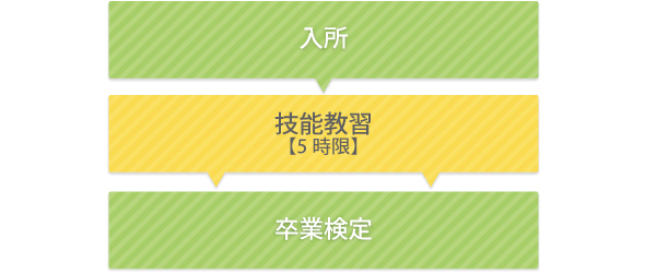長野県 自動車教習所 大町