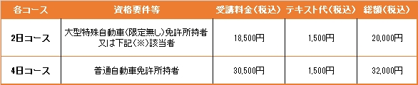 フォークリフト料金表