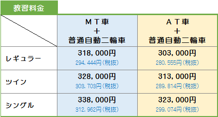 教習料金(普通車+二輪)