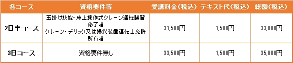 小型移動式クレーン料金表