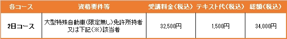 車両系建設機械料金表