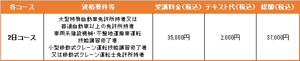 高所作業車料金表