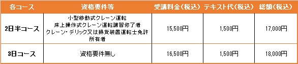 玉掛け料金表