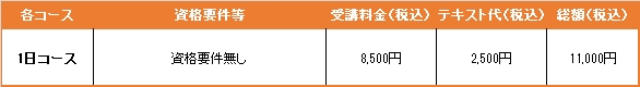 刈払機料金表