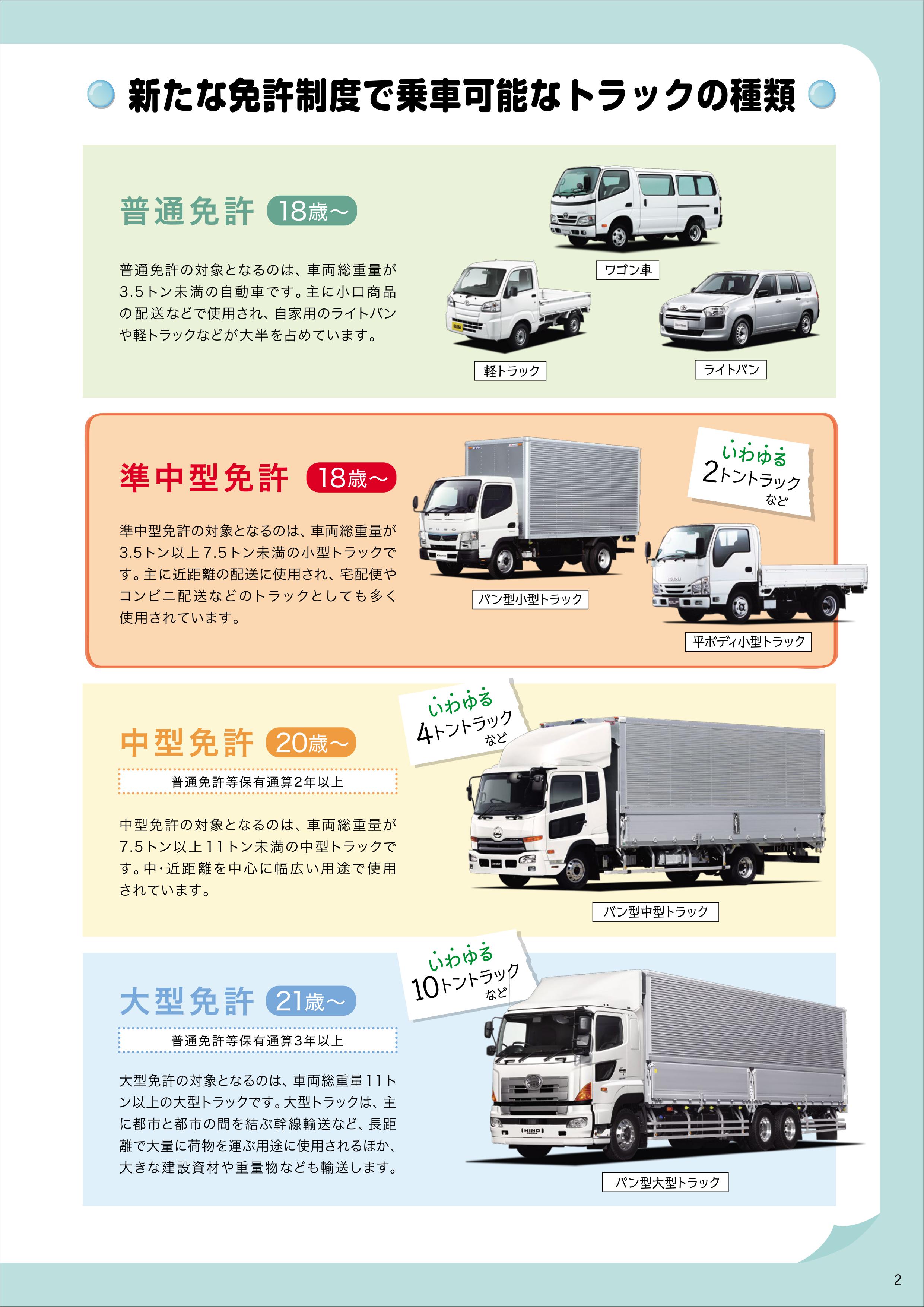 準中型免許の新設 大町自動車教習所